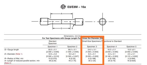 standard tensile test specimen dimensions|tensile specimen standards chart.